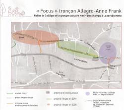 Projet s v